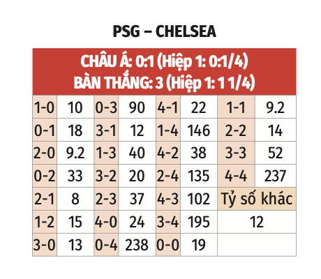 Siêu Cú Đúp của PSG: Phân Tích Trận Chung Kết FIFA Club World Cup với Chelsea