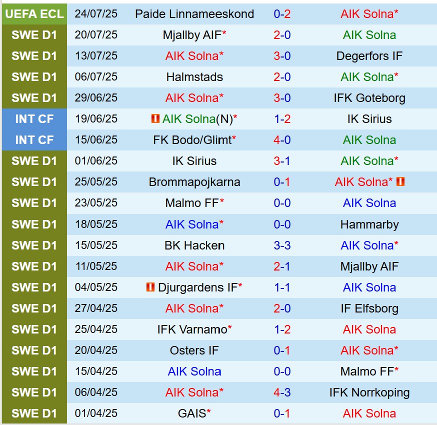 Nhận định AIK Solna vs Osters: Chủ nhà hứa hẹn thắng lợi