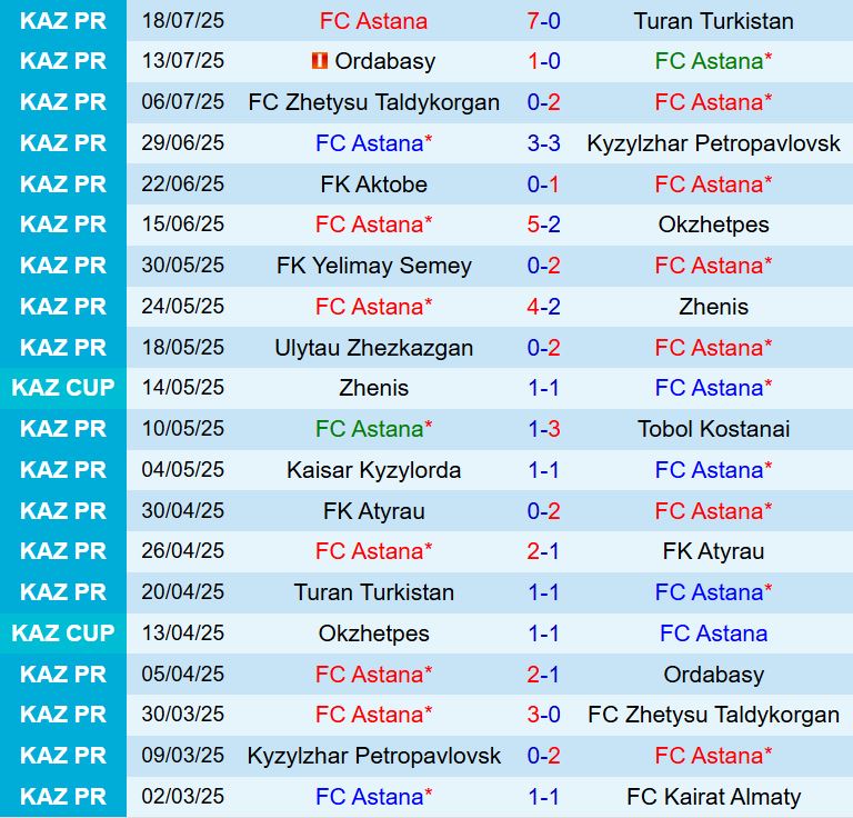 Nhận định Astana vs Zimbru: Chủ nhà được dự đoán thắng lợi thuyết phục