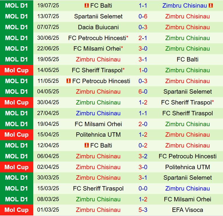 Nhận định Astana vs Zimbru: Chủ nhà được dự đoán thắng lợi thuyết phục