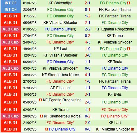 Atletic Escaldes vs Dinamo City: Nhận định trận đấu Cúp C3