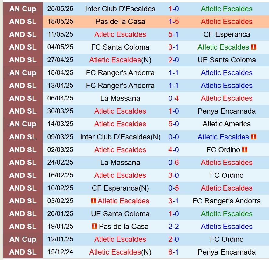 Nhận định Atletic Escaldes vs F91 Dudelange: Trận đấu Cúp C3 kịch tính