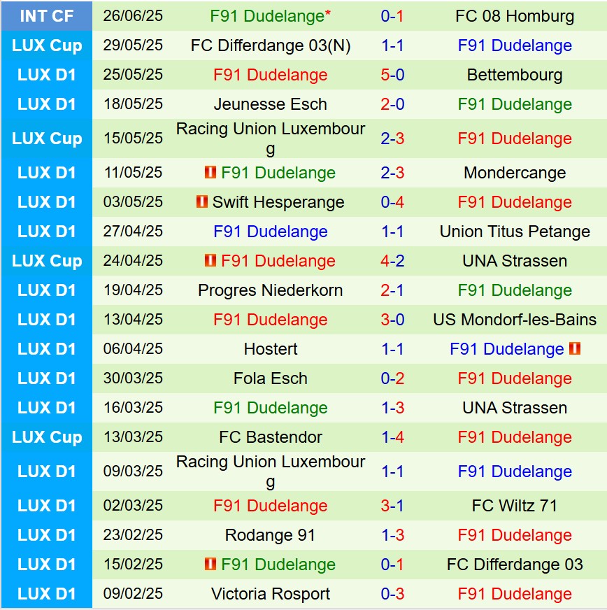 Nhận định Atletic Escaldes vs F91 Dudelange: Trận đấu Cúp C3 kịch tính