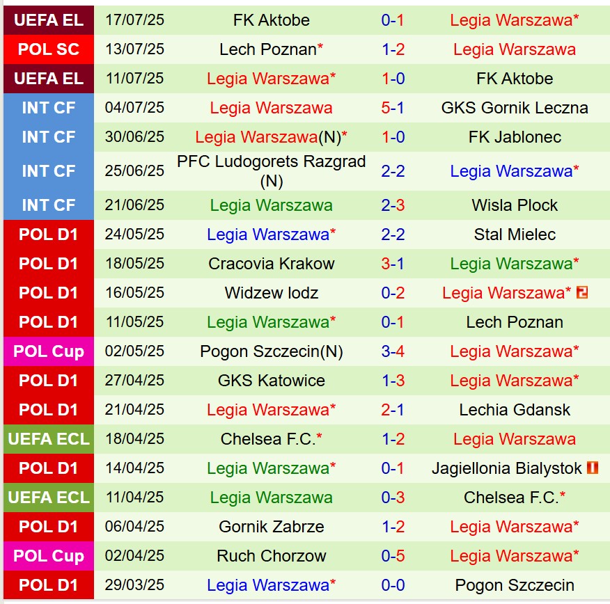 Nhận định Banik Ostrava vs Legia Warszawa: Đại diện Ba Lan hứa hẹn thắng lợi