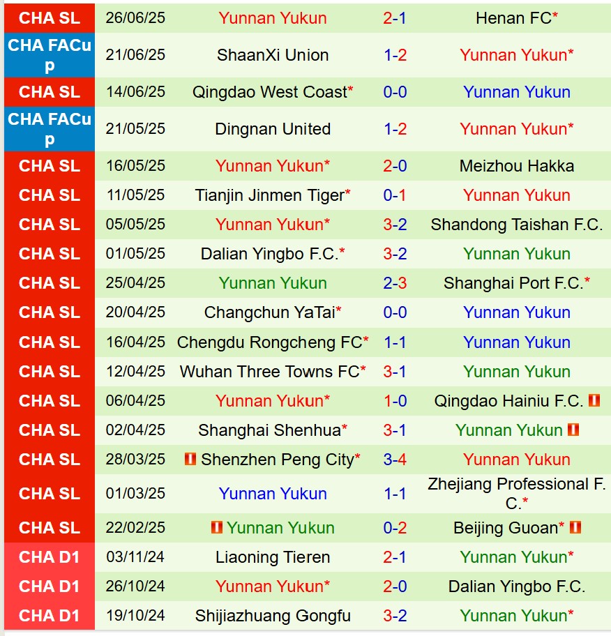 Phân tích trận đấu Beijing Guoan vs Yunnan Yukun: Dự đoán chiến thắng thuộc về chủ nhà