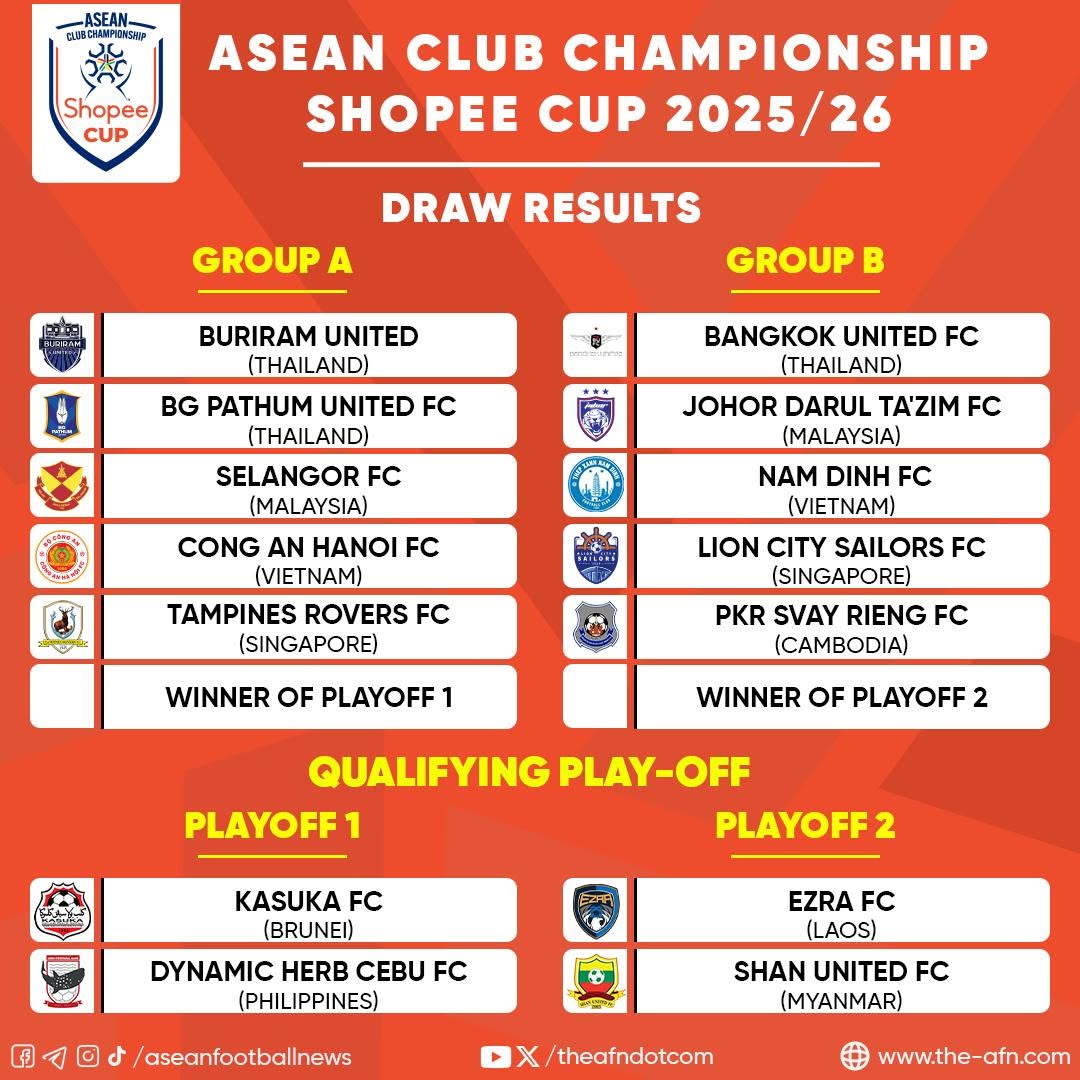 Shopee Cup 2025/26: CAHN và Nam Định đối mặt thử thách lớn, Indonesia rút lui khỏi giải đấu