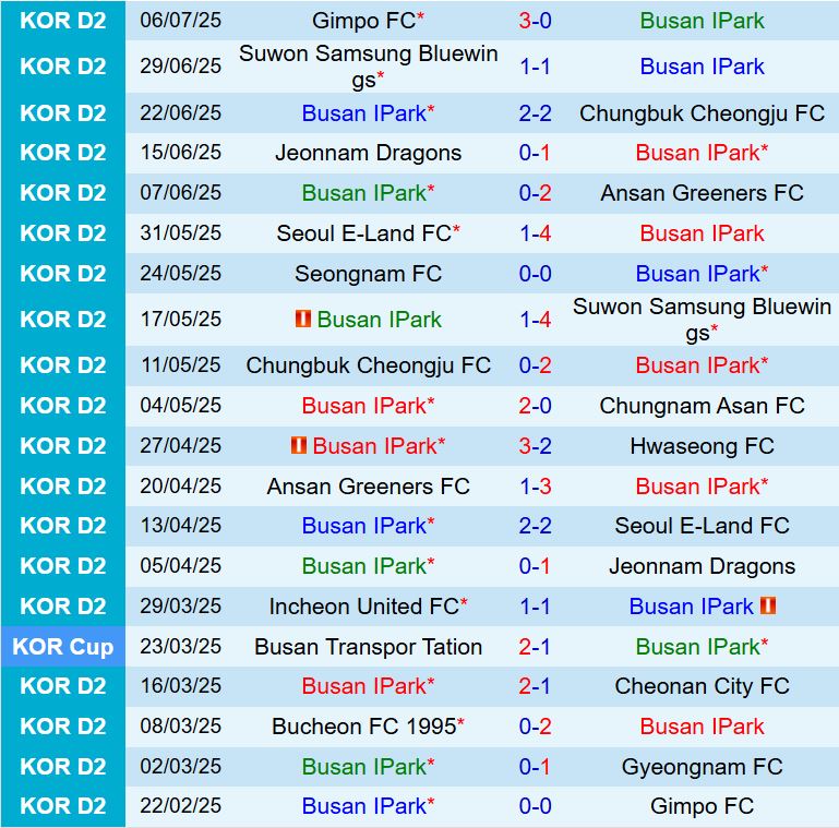 Nhận định Busan IPark vs Seongnam: Chủ nhà hướng đến chiến thắng