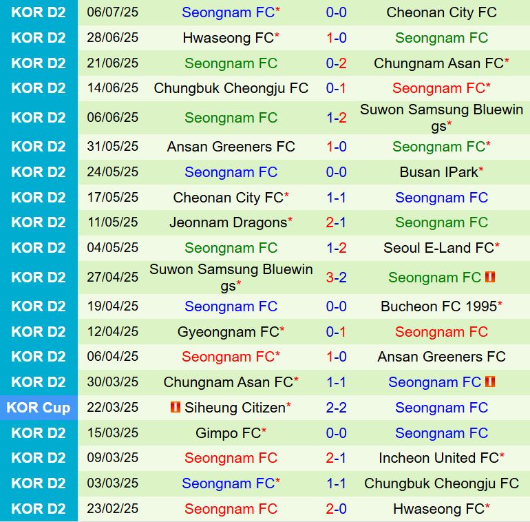 Nhận định Busan IPark vs Seongnam: Chủ nhà hướng đến chiến thắng