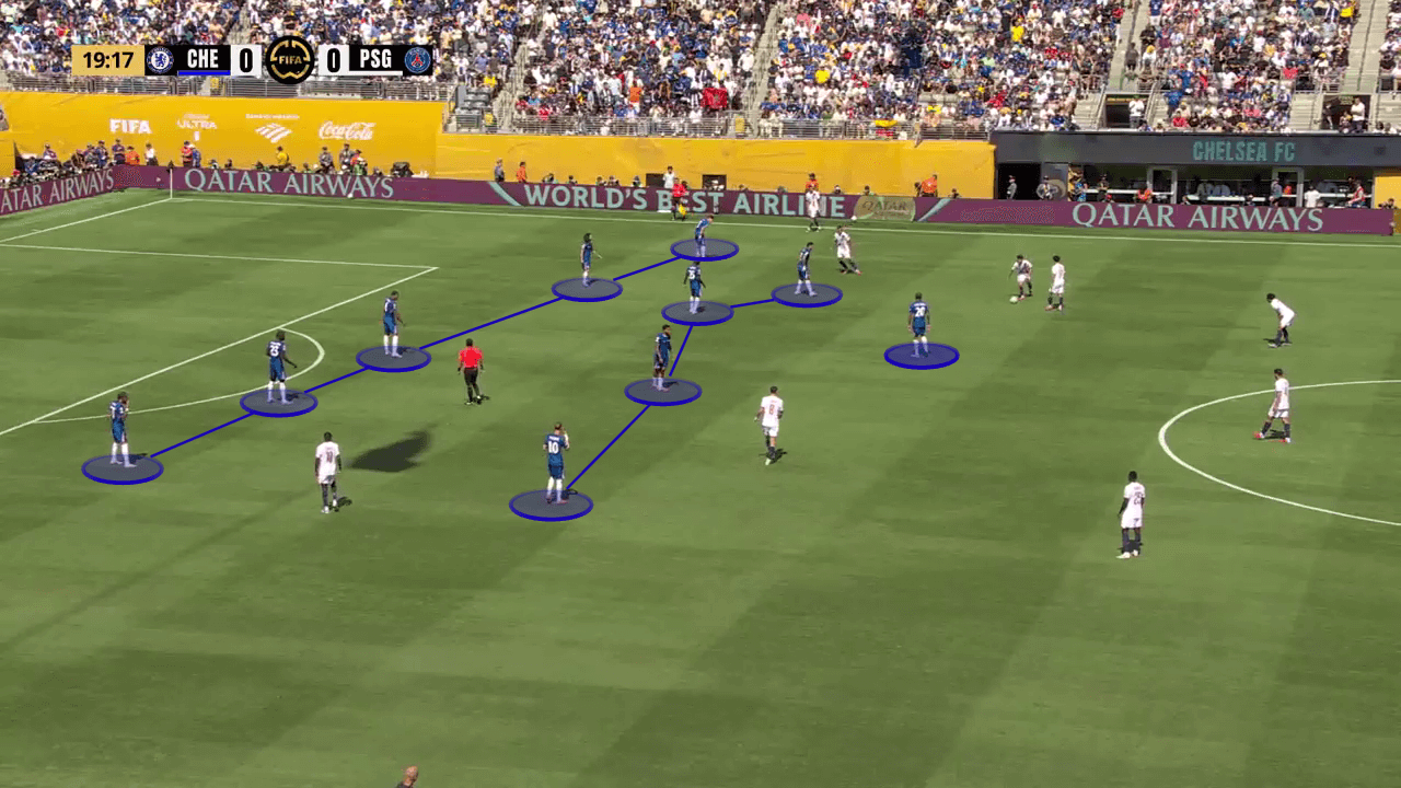 Chiến Thắng Huyền Thoại: Chelsea Vô Địch FIFA Club World Cup 2025 Nhờ Chiến Thuật Linh Hoạt