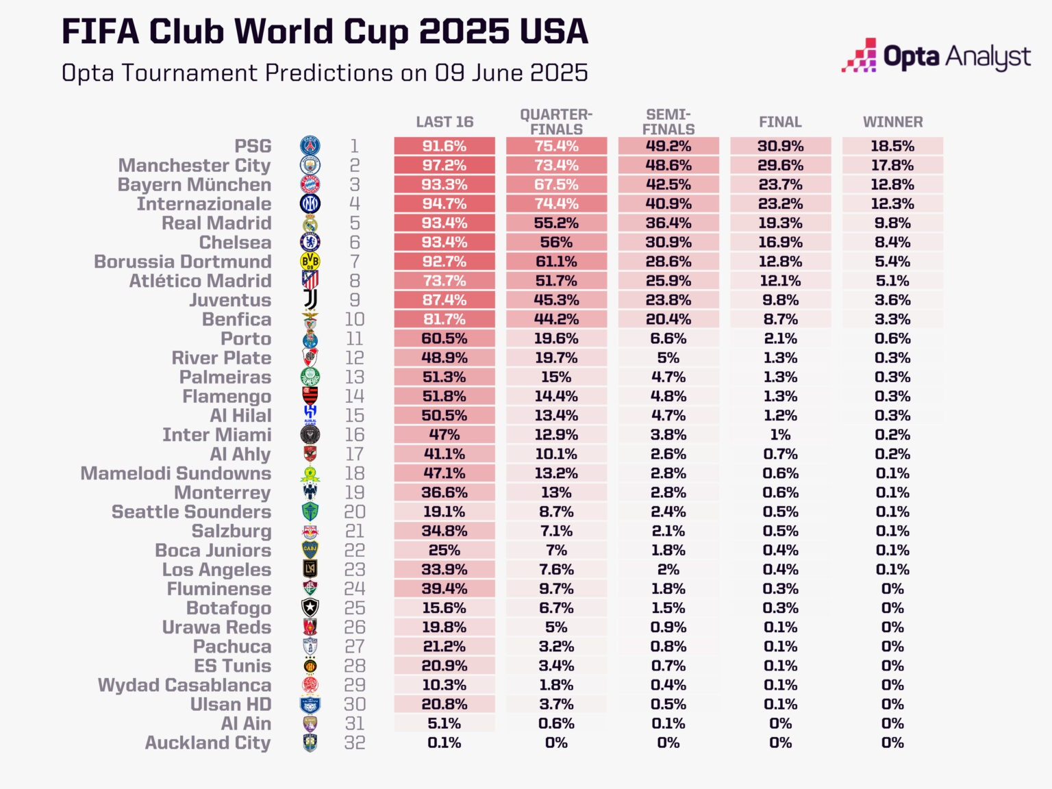 Chelsea: Từ Hoài Nghi Đến Đỉnh Vinh Quang Tại FIFA Club World Cup 2025