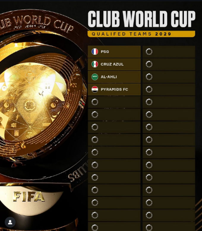 PSG dẫn đầu danh sách 4 đội giành vé dự FIFA Club World Cup 2029, thể thức mới hứa hẹn hấp dẫn