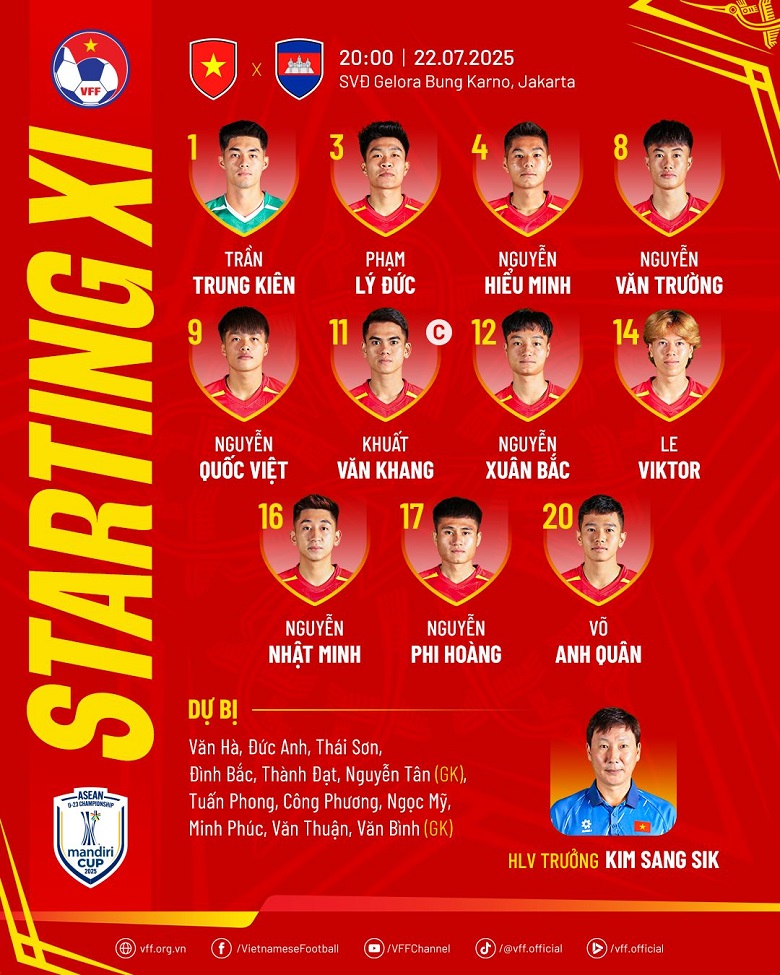 U23 Việt Nam: Viktor Lê thế chỗ Đình Bắc, hướng đến chiến thắng trước Campuchia