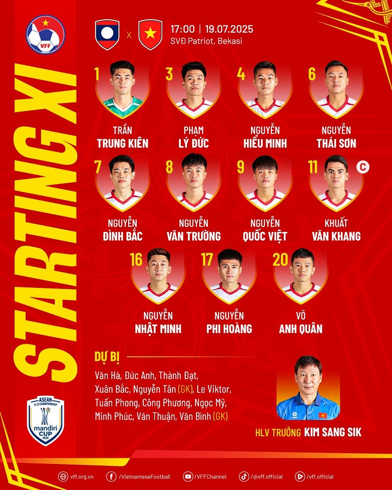 U23 Việt Nam ra quân với đội hình tấn công mạnh mẽ trước U23 Lào