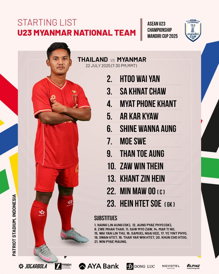 U23 Thái Lan dễ dàng vượt qua Myanmar, thẳng tiến bán kết U23 Đông Nam Á 2025