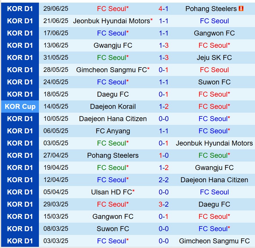 Nhận định FC Seoul vs Jeonbuk: Cuộc đối đầu giữa hai thế lực tại Cúp Quốc gia Hàn Quốc