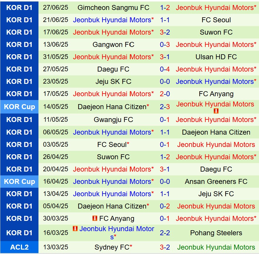 Nhận định FC Seoul vs Jeonbuk: Cuộc đối đầu giữa hai thế lực tại Cúp Quốc gia Hàn Quốc