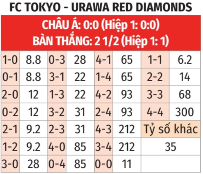 Phân tích trận đấu FC Tokyo vs Urawa Red Diamonds: Dự đoán chiến thắng thuộc về chủ nhà