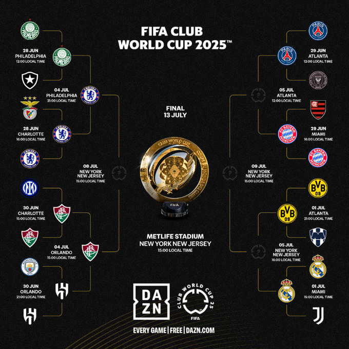 Fluminense vào bán kết FIFA Club World Cup 2025 sau trận đấu gây tranh cãi với Al Hilal