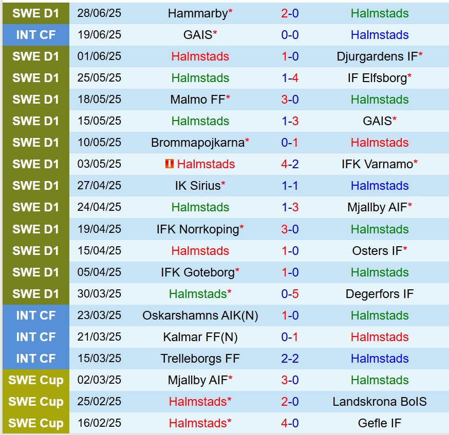 Nhận định Halmstads vs AIK Solna: Thử thách lớn cho chủ nhà