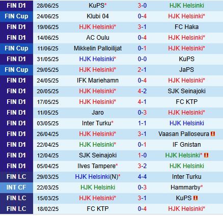 Nhận định HJK Helsinki vs Jaro: Chủ nhà áp đảo, dự đoán tỷ số 4-1