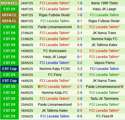 Nhận định Iberia vs Levadia - Cúp C3/Conference League 2025/26