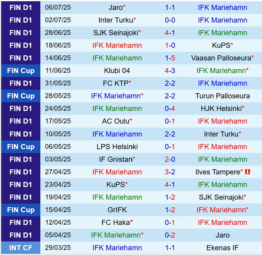 Phân tích trận đấu IFK Mariehamn vs Haka: Liệu chủ nhà có giành chiến thắng?