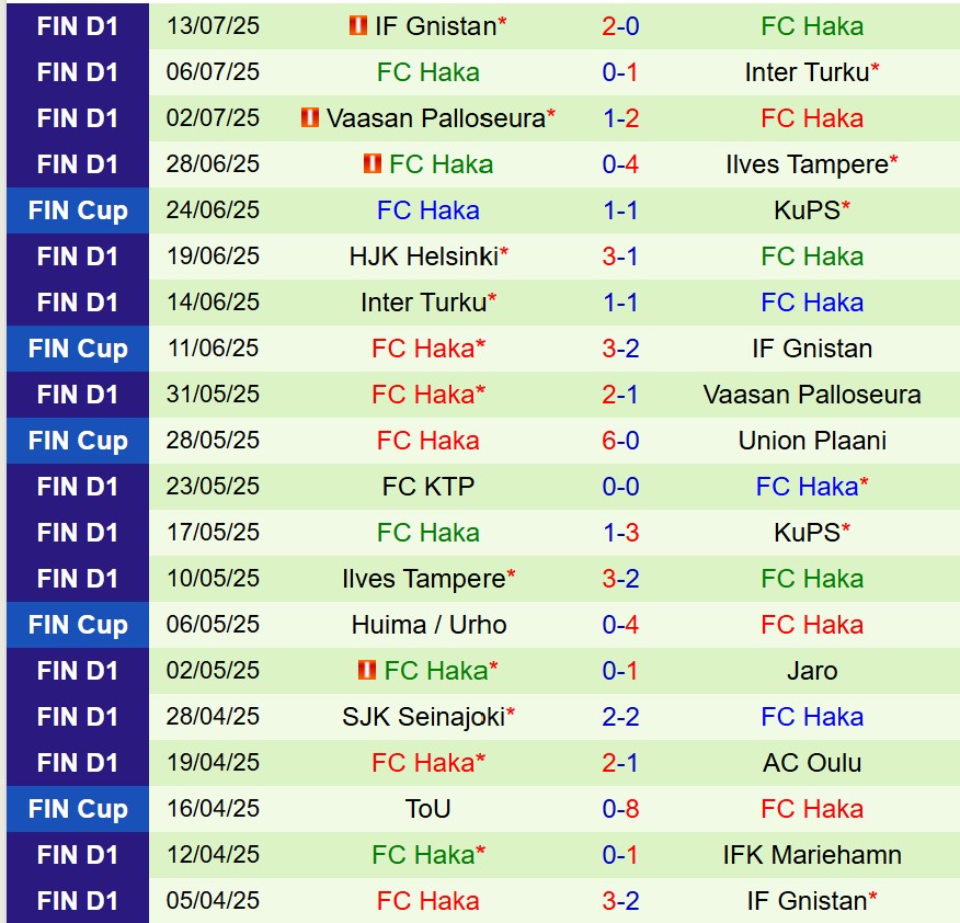 Phân tích trận đấu IFK Mariehamn vs Haka: Liệu chủ nhà có giành chiến thắng?