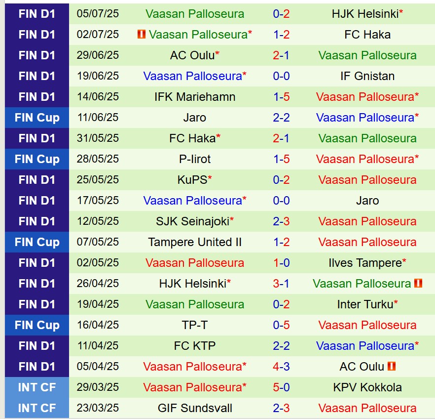 Phân tích chuyên sâu trận đấu Ilves vs VPS - Vòng 16 Giải VĐQG Phần Lan 2025