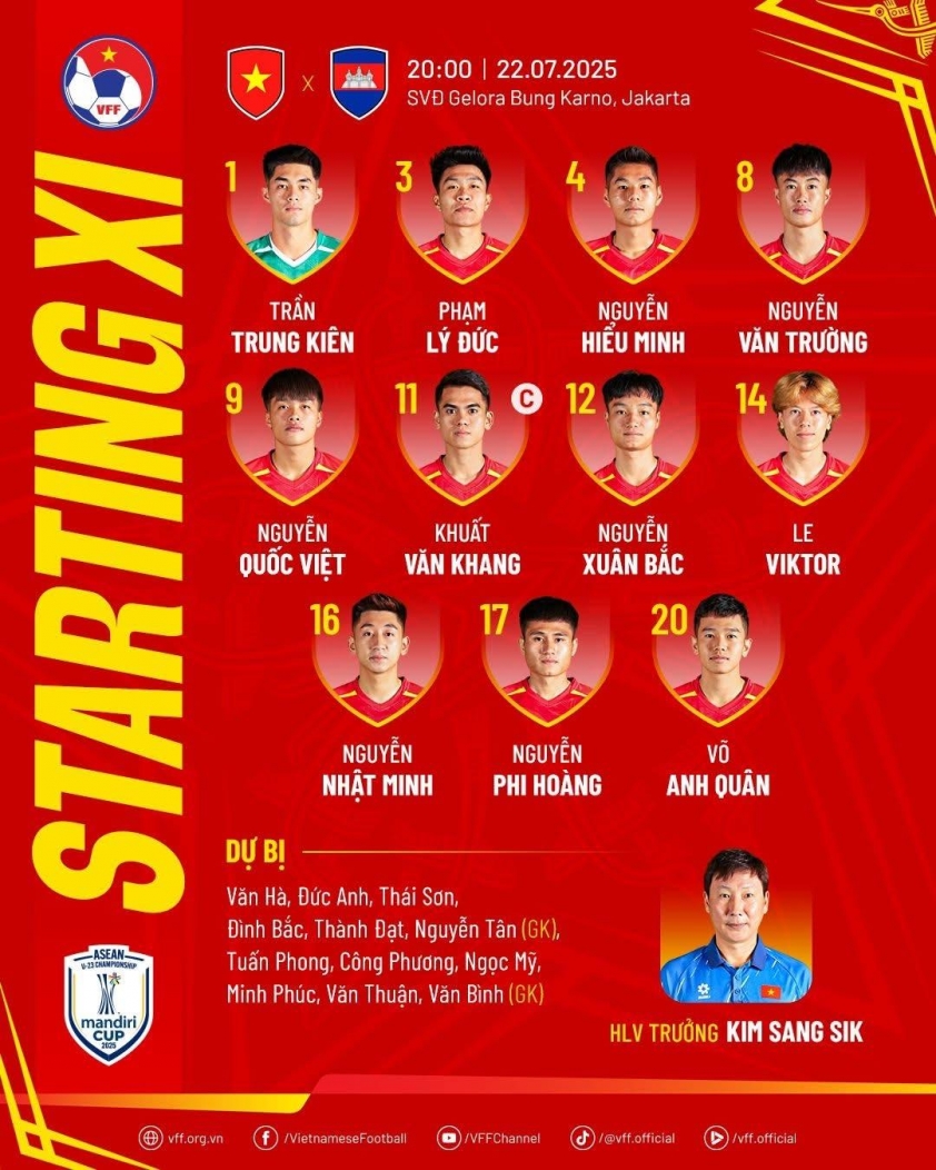 U23 Việt Nam vượt qua thử thách, giành vé vào bán kết U23 Đông Nam Á 2025