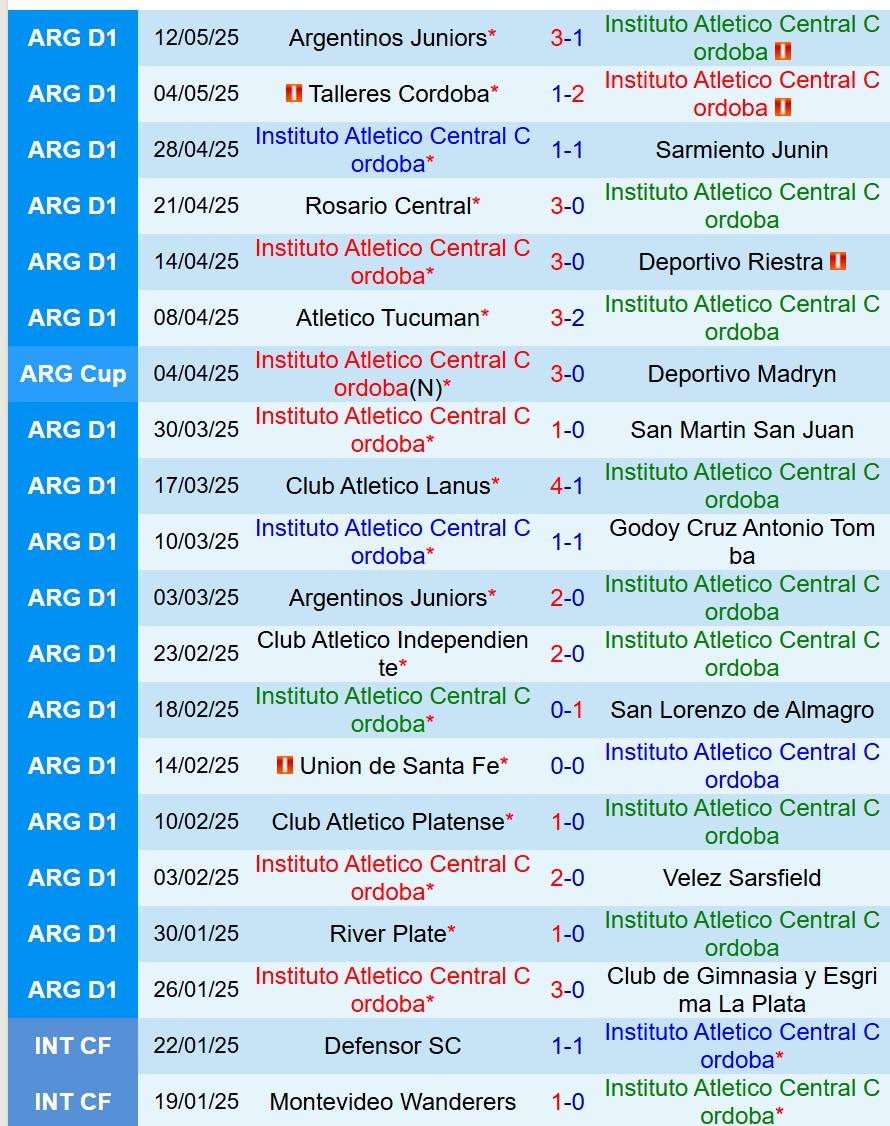 Nhận định Instituto Cordoba vs Huracan: Trận cầu cân bằng tại Cúp Quốc gia Argentina 2025