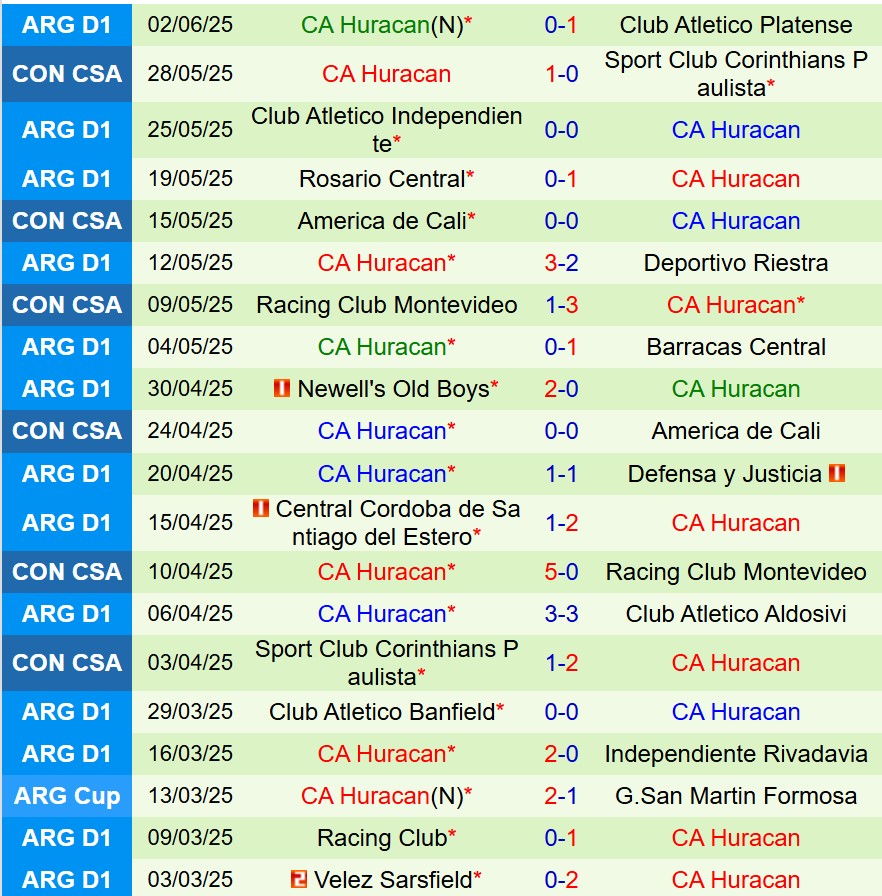 Nhận định Instituto Cordoba vs Huracan: Trận cầu cân bằng tại Cúp Quốc gia Argentina 2025