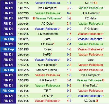 Phân tích trận đấu Jaro vs VPS: Liệu Jaro có thể phá dớp trên sân nhà?