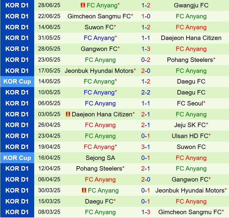Nhận định Jeju United vs Anyang: Chủ nhà hướng đến chiến thắng