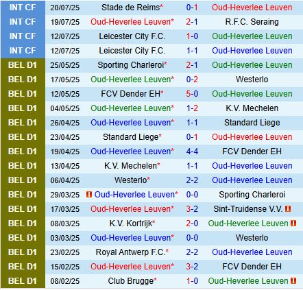 Nhận định Leuven vs Charleroi: Cuộc đối đầu hấp dẫn tại giải VĐQG Bỉ 2025/26