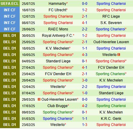 Nhận định Leuven vs Charleroi: Cuộc đối đầu hấp dẫn tại giải VĐQG Bỉ 2025/26