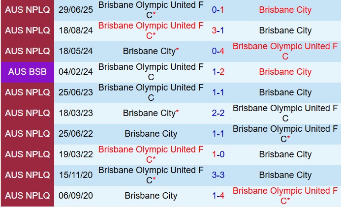 Nhận định Brisbane City vs Olympic FC: Liệu chủ nhà có tiếp tục bay cao?