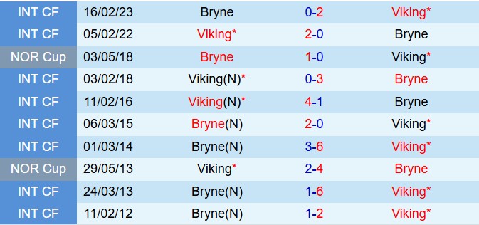 Nhận định trận đấu Bryne vs Viking: Liệu Viking có duy trì ngôi đầu bảng?