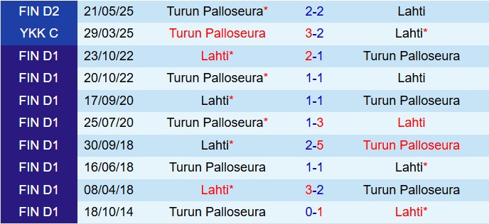 Nhận định Lahti vs TPS: Liệu Lahti có tiếp tục thống trị Ykkosliiga?