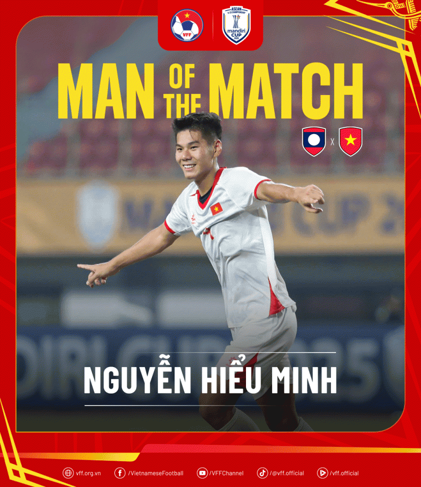 U23 Việt Nam thắng lợi 3-0 trước U23 Lào, tinh thần đồng đội tỏa sáng