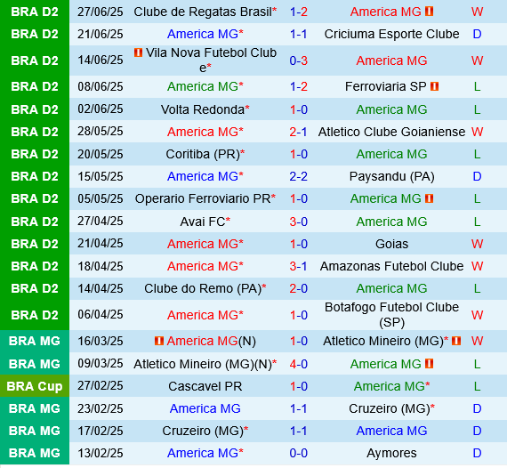 Nhận định America Mineiro vs Athletic Club: Chủ nhà được đánh giá cao