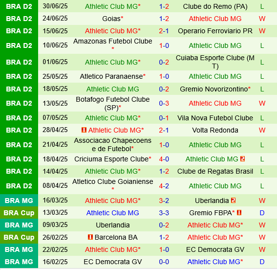 Nhận định America Mineiro vs Athletic Club: Chủ nhà được đánh giá cao