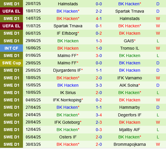 Anderlecht vs Hacken: Dự đoán chiến thắng nghiêng về chủ nhà