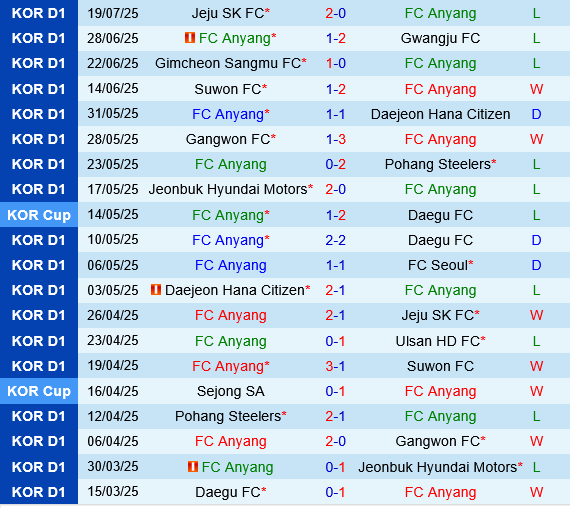 Nhận định Anyang vs Daegu: Trận đấu sinh tử ở vòng 23 K1 League 2025