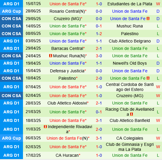 Nhận định Boca Juniors vs Union de Santa Fe: Liệu Boca có chấm dứt cơn khát chiến thắng?