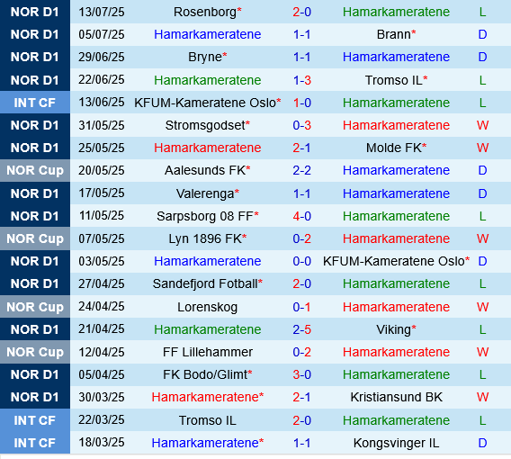 Nhận định HamKam vs Fredrikstad: Trận đấu kịch tính tại Briskeby Arena