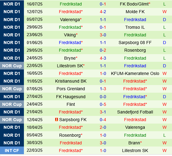 Nhận định HamKam vs Fredrikstad: Trận đấu kịch tính tại Briskeby Arena