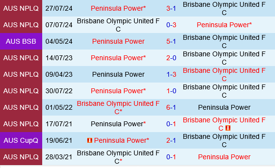 Nhận định Peninsula Power vs Brisbane Olympic: Đại chiến đỉnh cao tại Giải vô địch bang Queensland 2025