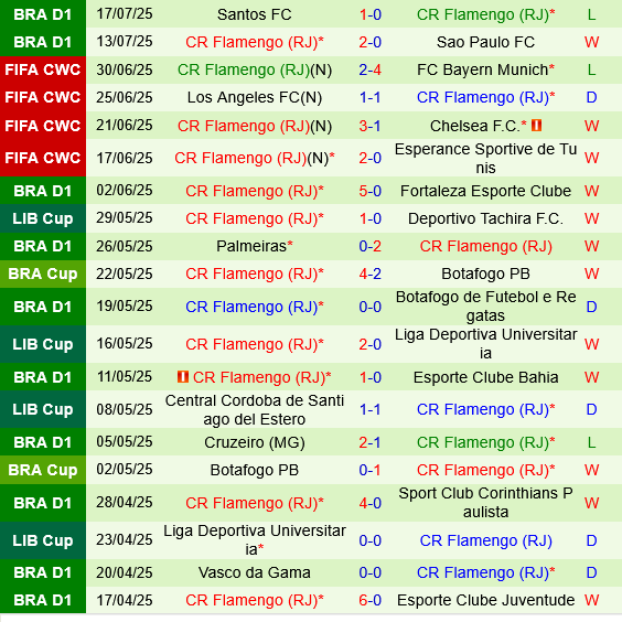 Red Bull Bragantino vs Flamengo: Dự đoán tỷ số 1-1, cuộc chiến cân bằng tại Nabucco