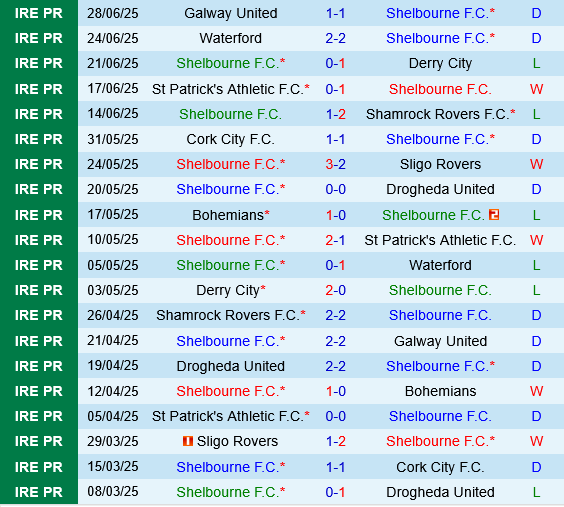 Nhận định trận đấu Shelbourne vs Cork City: Liệu đội chủ nhà có giành chiến thắng?
