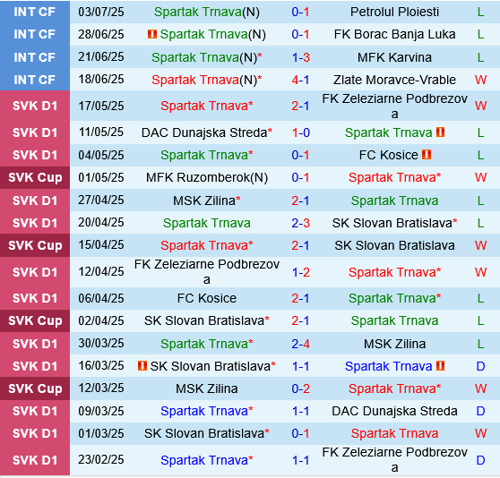 Nhận định Spartak Trnava vs Hacken: Đại diện Thụy Điển được đánh giá cao